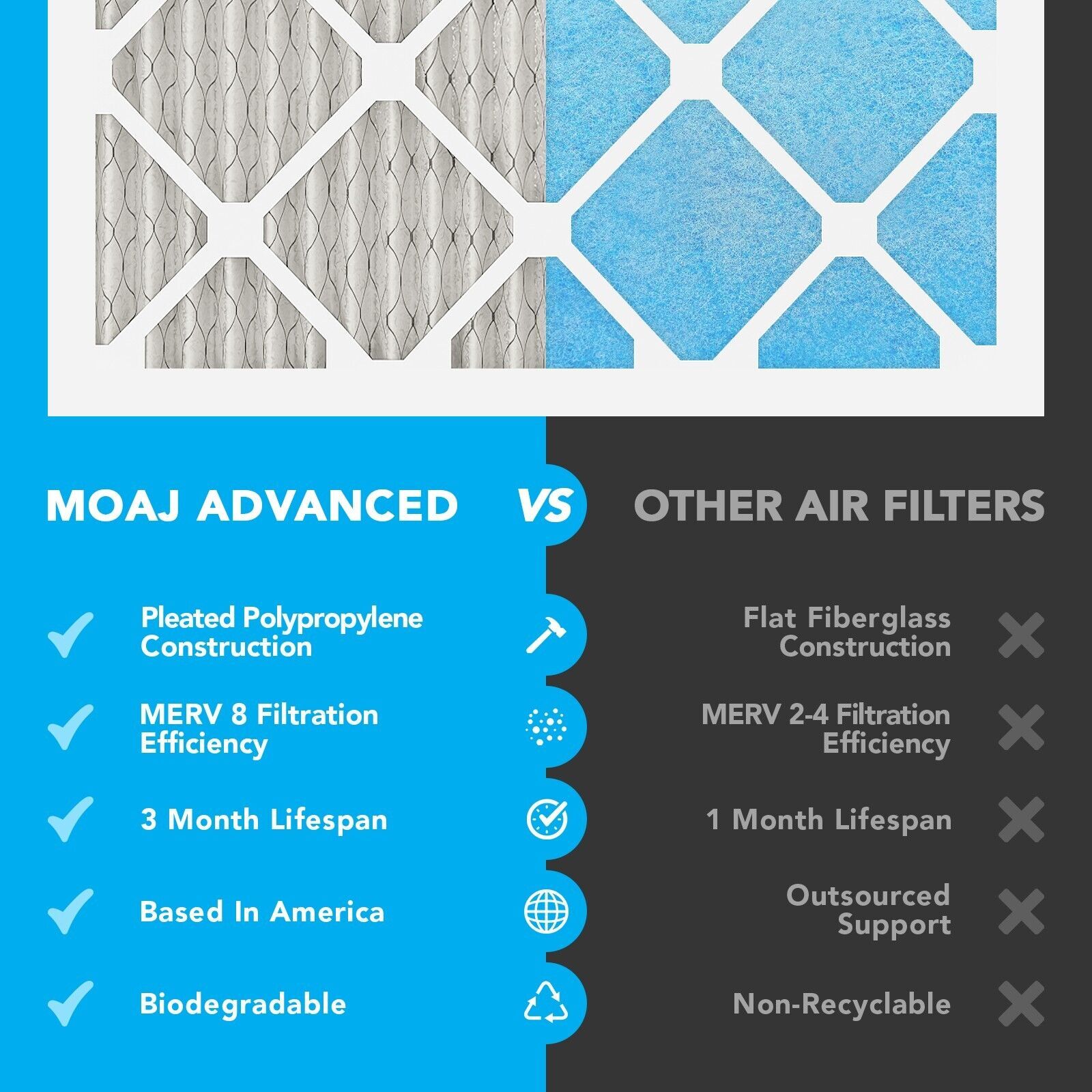14X30X1 Air Filter 6Pack, MERV 8, Advanced Dust Defense AC Air