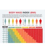 Body Mass Index Chart,  digital download PDF, Height and weight, Body fa... - £3.20 GBP