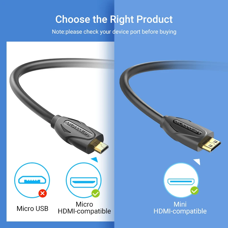 Vention Micro HDMI to HDMI Cable 4K Mini HDMI Male to Male Cord for GoPro B Came - $25.00