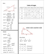 Trigonometry Formulas Chart 8 x 10 - £4.74 GBP
