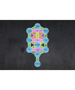 Kabbala Multiverse Ritus Transcendentiam Ritual Transcendence Omnipotenc... - $803,819.47 CAD