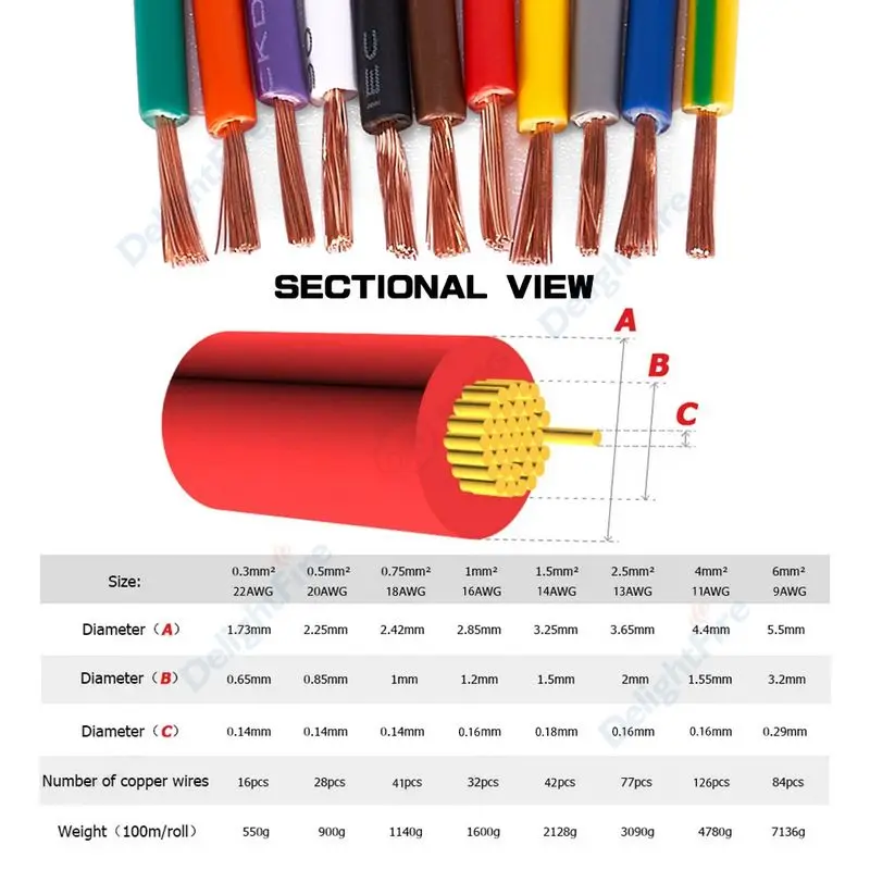 House Home Copper Wire PVC Single-core Conductor Core RV Multi-strand Flexible H - £19.75 GBP