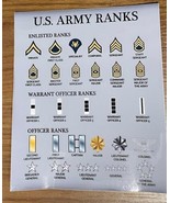 US ARMY Rank Enlisted Officer CPT LTC warrant SGT  Vinyl Decal / Sticker - $271.21 MXN