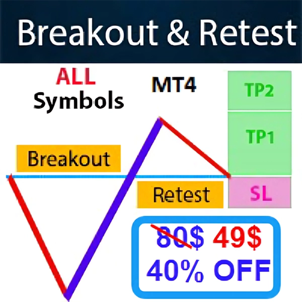 Breakout and Retest Scanner Indicator MT4 - $7.00