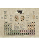 Periodic Table of Hangul Oil Canvas Print Poster Wall Art  - $14.89+