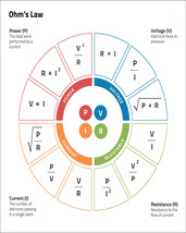 Ohm&#39;s Law Chart 8 x 10 - $6.99