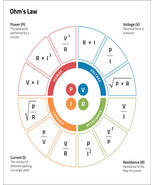 Ohm&#39;s Law Chart 8 x 10 - $9.59 CAD