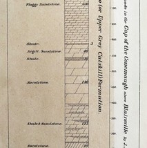 Limestone Shale Layers 1876 Geological Survey Pennsylvania Victorian DWAA3C - £19.94 GBP