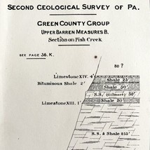 Coal Outcrops 1876 Geological Survey Green County Pennsylvania Victorian DWAA3C - £18.66 GBP