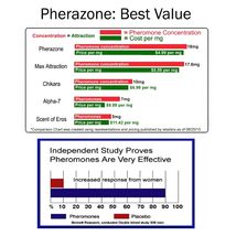Pherazone Cologne for Men  36mg Pheromone Blend per Ounce  0.5 fl oz Scented F image 8