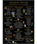 Wicca Magick Spells Canvas Wall Poster - Witchy Recipes - No Frame - £22.01 GBP