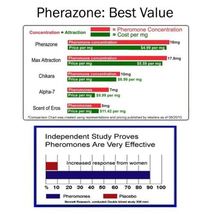 WOMEN 3 BOTTLE Lot of SUPER CONCENTRATED Pherazone SCENTED Pheromone 72mg Spray image 2