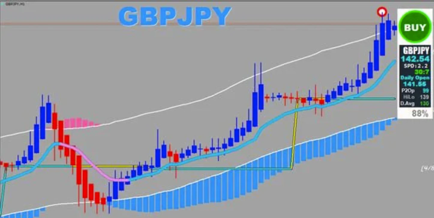 Forex Digital Vega Indicator Strategy for MT4 - $5.80