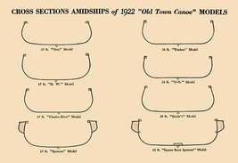 Cross Sections Amidships of 1922 20 x 30 Poster - £20.41 GBP