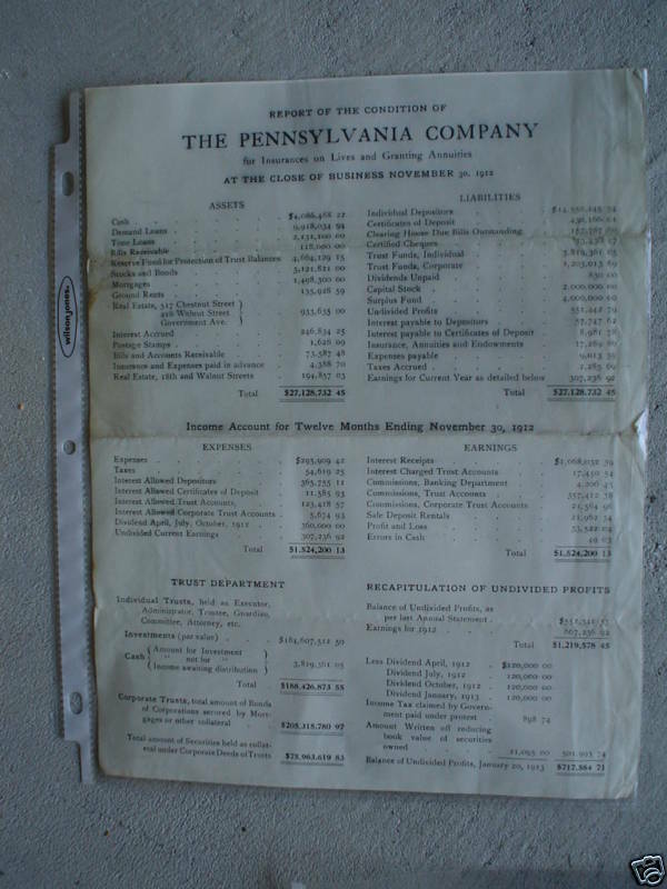 1912 Pennsylvania Company Balance Sheet Insurance Co. - $16.83