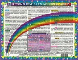 Inner Light Resources Original Laminated Charts Crystals Gems Healing Stones ... - £8.71 GBP