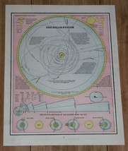 1896 Antique Map Of Solar System Sky Astronomy Stars International Coat Of Arms - £22.42 GBP