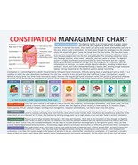 Constipation Management Chart,  digital download PDF, Prevent constipati... - £3.20 GBP