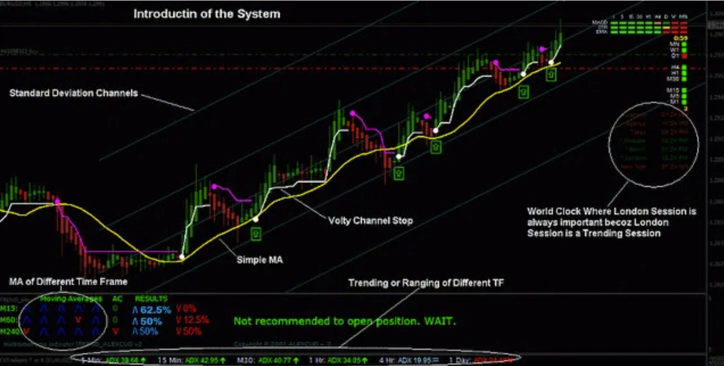 Forex MT4 profitable indicator FX High Accurate Trading system - $5.80