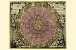 Planisphaerium Copernicanum by Andreas Cellarius #2 - Art Print - £17.57 GBP+