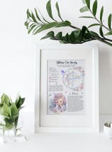 Custom Birth Chart - £19.14 GBP+