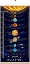 16X31 Inch (Canvas With Frame) Solar System Space Print Poster Outer Planets - £33.05 GBP