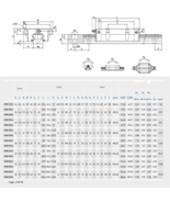 2 pcs HGR20-750mm  Linear rail &amp; 4 pcs HGW20CC Block Bearing - £108.98 GBP