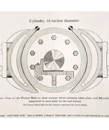 1930s Voelker Cloth Presser Bed Cylinder Advertisement Industrial Machin... - €14,66 EUR