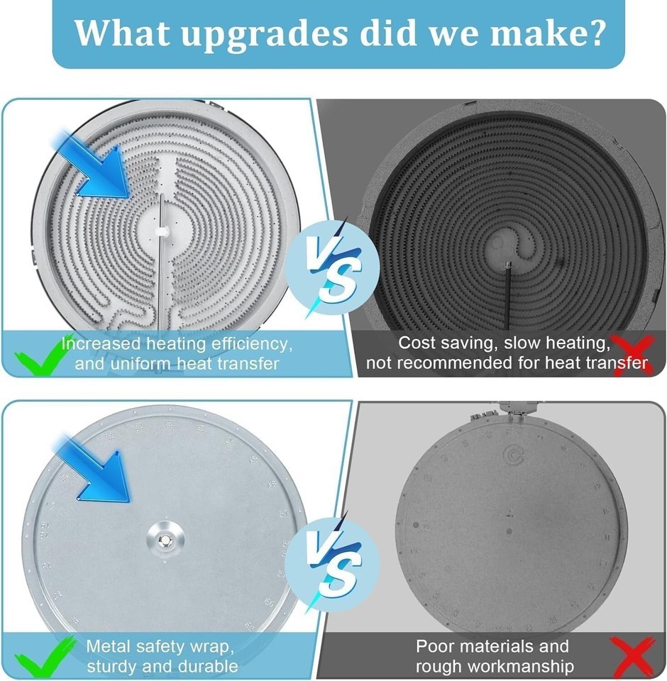12" Triple Radiant Surface Element for GE - Enhanced Heat Distribution & Control Item image 7