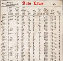 Automobile Laws Of 1964 1965 Almanac Automobilia Ephemera AAA Speed Gas ... - $19.99