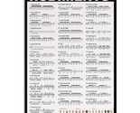 Rudiment Chart Poster, Drum Rudiment Reference Guide Canvas Wall Art, Mu... - $40.99