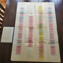 Diagram Of Synoptic Relationships Allan Barr T &amp; T Clark Edinburgh Fold 1949 - $70.96