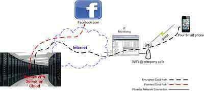 IPsec  VPN service 180 day subscription, free shipping world wide - $29.69
