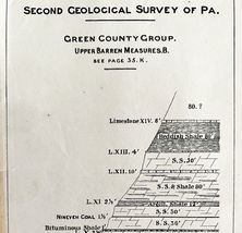 Coal Outcrop 1876 Geological Survey Green County 2 Pennsylvania Victoria... - $10.75