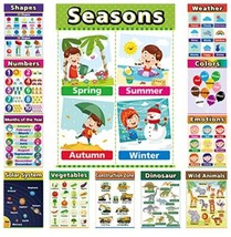 Educational Posters for Preschool Toddlers Learning Posters Kindergarten 12 pc - £4.67 GBP