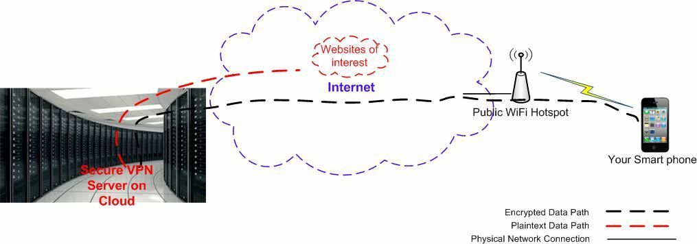 IPSec IKEv2 VPN service 180 day subscription for Windows 10, NO app needed! - $9.89