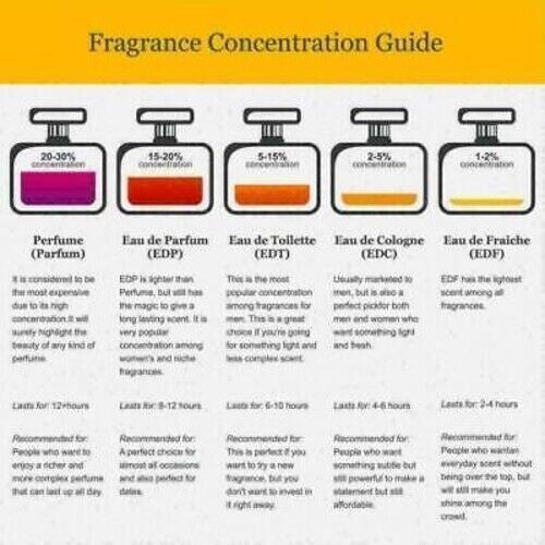 Al Khalid WHITE LONDON Fresh Festive Luxury Fragrance Concentrated Perfume Attar Item image 4