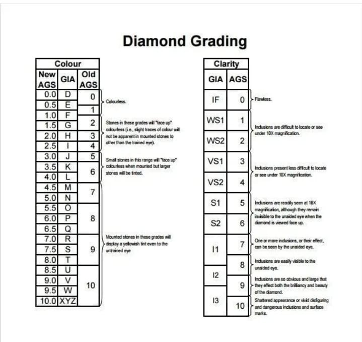2.11 Ct Round Cut IGI Certified Lab Grown CVD Diamond F Color SI1 Clarity STONE Item image 4