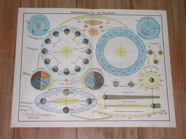 1935 Vintage Chart Of Solar System Moon Phases Earth Rotation Northern Sky - £21.98 GBP