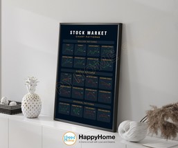 Chart Patterns Wall Art Technical Analysis Stock Trading Trending Patterns -P573 - £19.27 GBP+