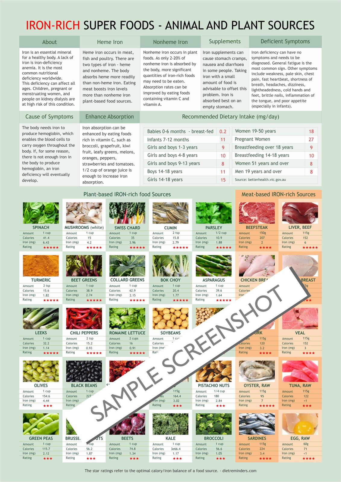 iron-rich-food-chart-digital-download-pdf-ron-levels-chart-plant-food-iron-ri-digital-art