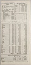 1920 Magazine Article National Debts of the World by Country 1913,1918 1919-1920 - £12.93 GBP