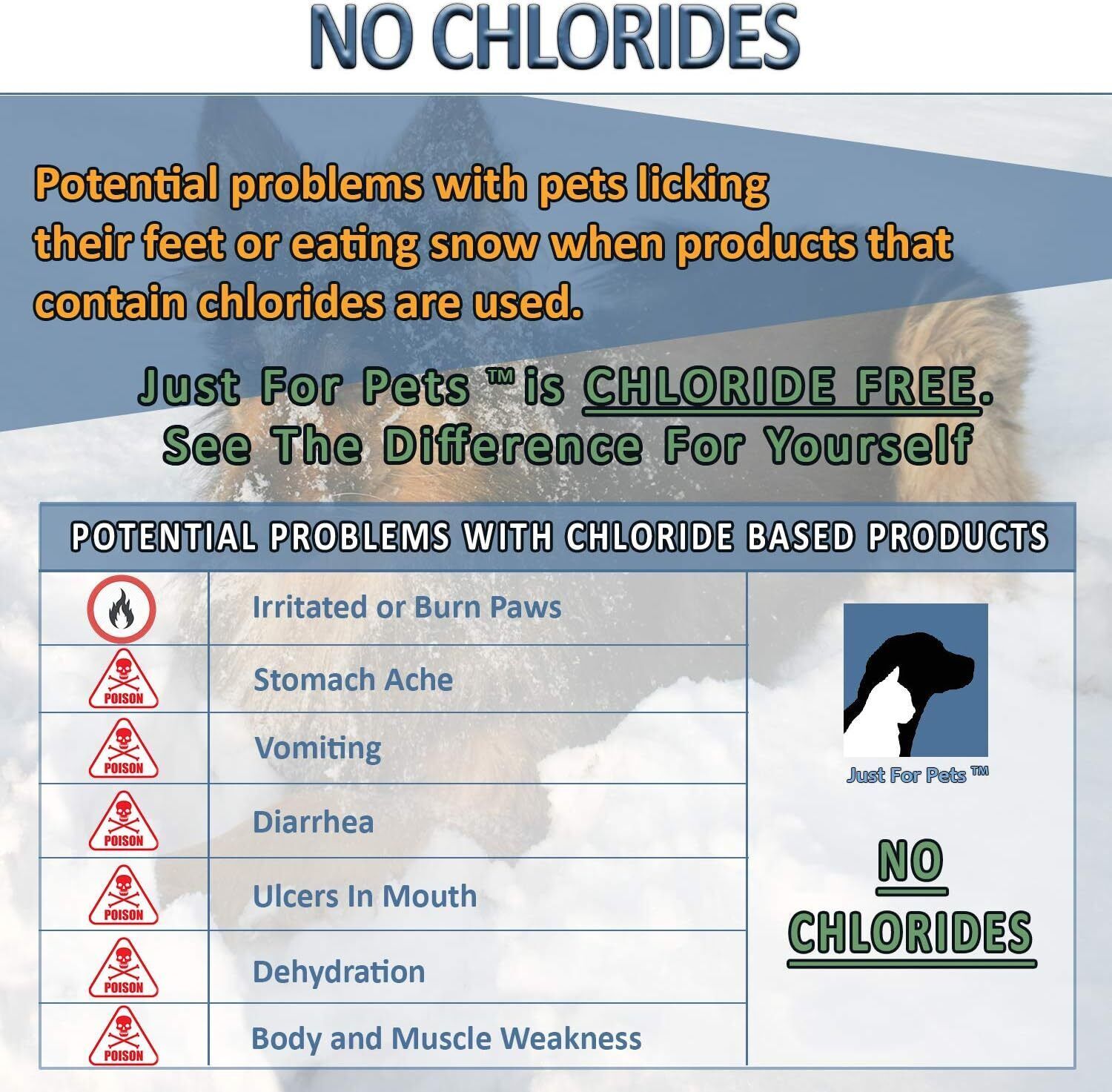 JUST FOR PETS Snow & Ice Melter Safe for Pets & Paws Contains No Toxic