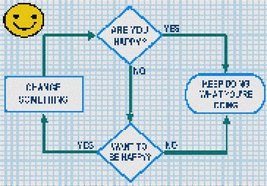 Pepita Needlepoint kit: Happy Flowchart, 10&quot; x 7&quot; - £40.22 GBP+