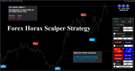 Forex Horax Scalper Indicator MT4 Strategy – ELITE TRADING FOR - $7.00