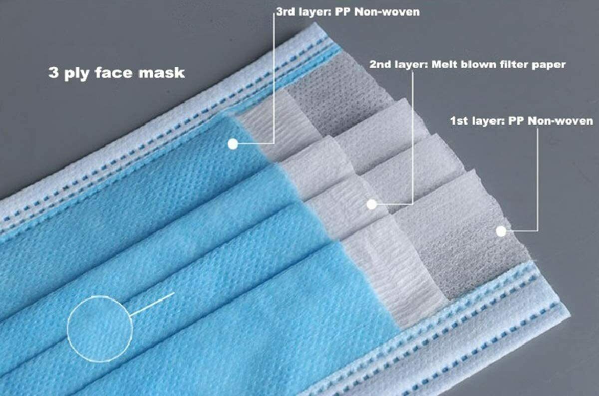 Disposable 3-Ply Non-Medical Earloop Mouth Cover Face Mask with Box 50 Pcs - $7.91