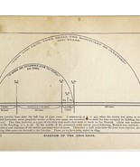 1888 Diagram of the 2300 Days Victorian Info Graphic Art Print Ephemera ... - $40.83 CAD