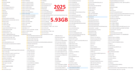 Flash files Caterpillar MB Paccar Mack Cum Detroit Cascadia Freightliner... - $230.00