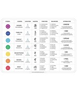 Diffuser Essential Chakra Oils, The Crown, The Throat, The Sacral, The H... - $13.00