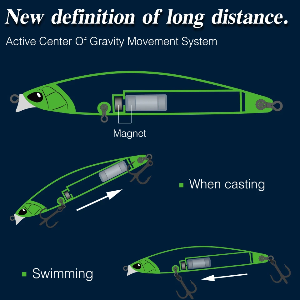 118mm 19g 0 30cm shallow range floating fishing lure dw95 118f shallow range minnow sea thumb200